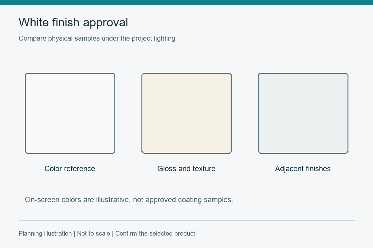 White Aluminum Windows: Approve Color, Gloss and Care Together