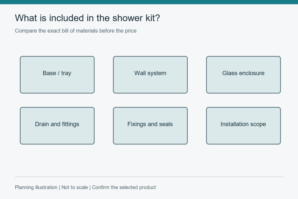 Prefab Shower Kits: Compare Contents and Delivery Access
